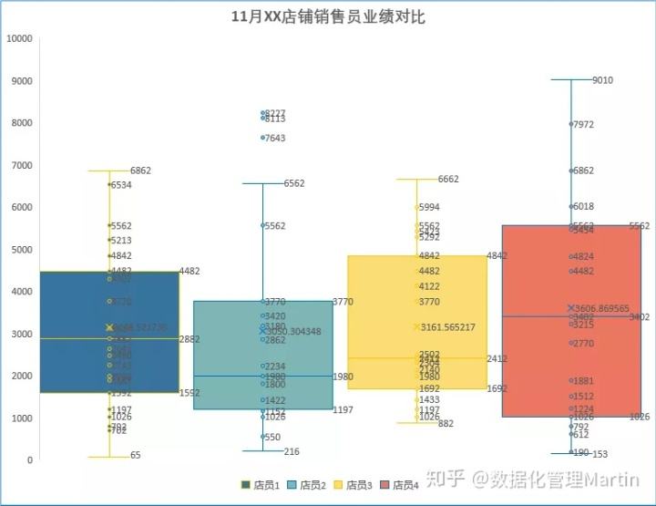 零售和销售的区别(零售和零售业的区别)