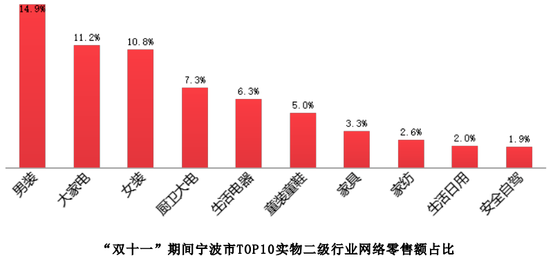 零售和销售的区别(零售和零售业的区别)