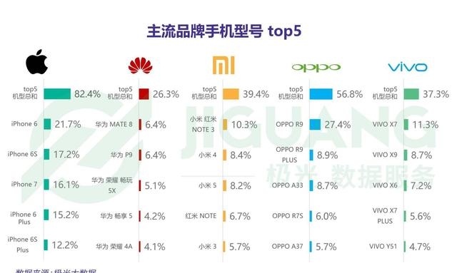 手机排名前十名(国产好用手机排名前十名)