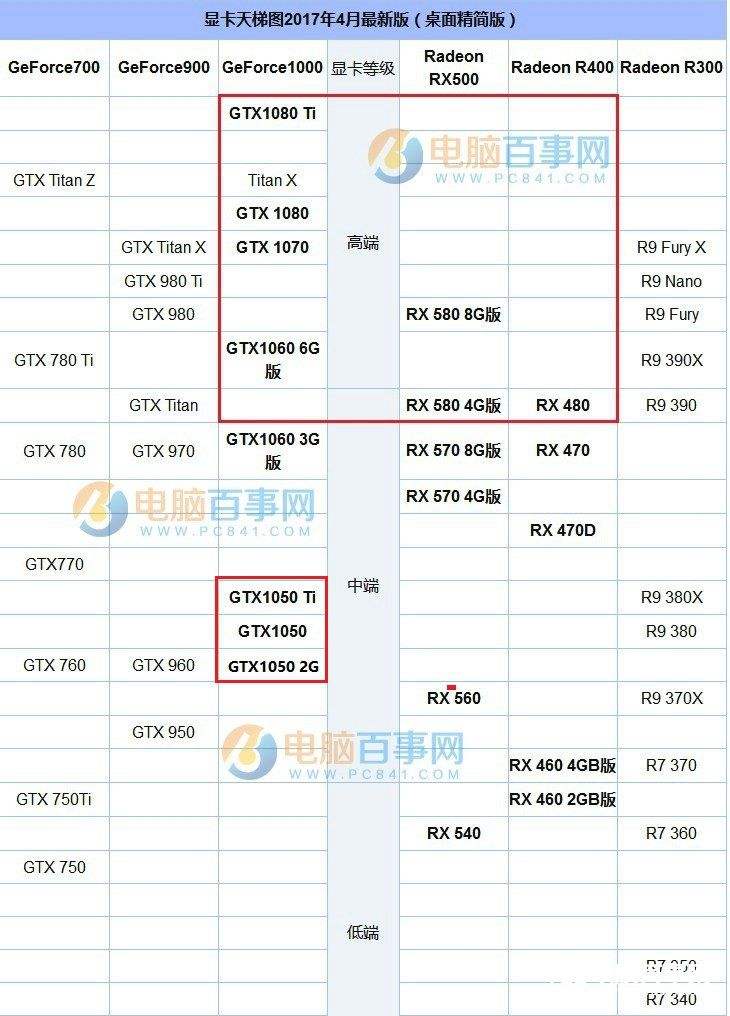 显卡性能排名(笔记本显卡性能排名)