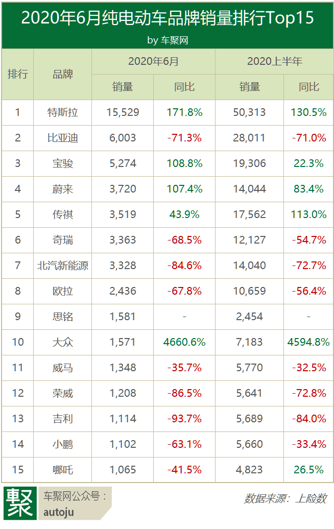 电动车质量排行榜(电动车质量排行榜前十名2020年)