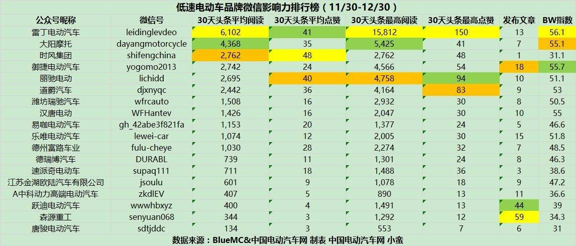 电动车质量排行榜(电动车质量排行榜前十名2020年)