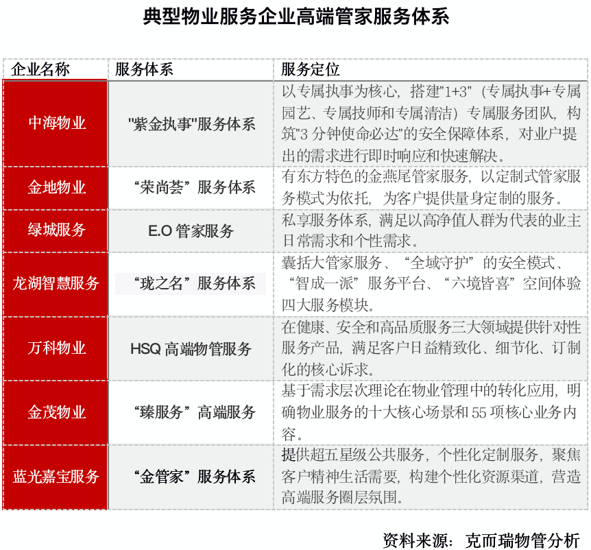 提升服务的30个方法(保安提升服务的30个方法)