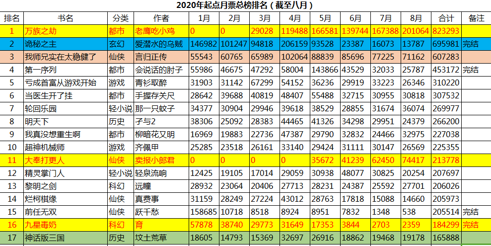 最火小说排行榜前十名(2021年最火小说排行榜前十名)