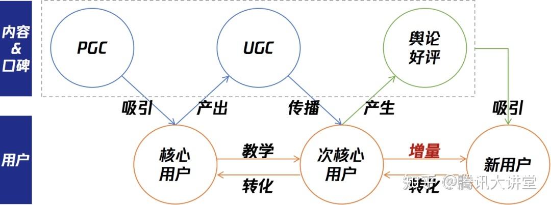 手游运营(手游运营推广是干啥的)