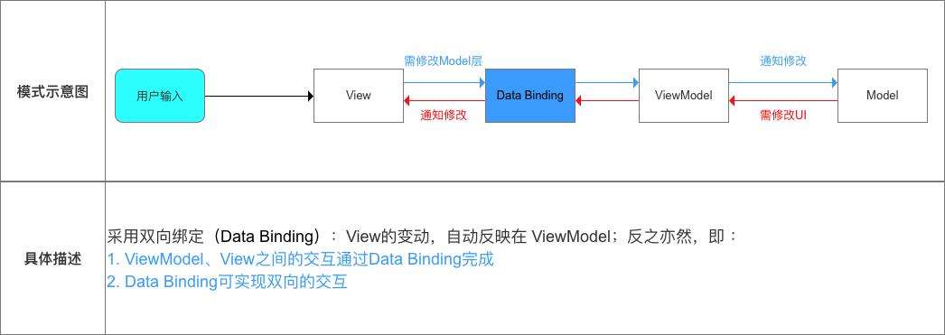 MVP模式(mvp模式优缺点)