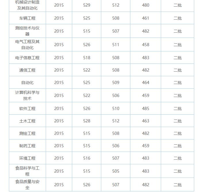 成都大学是一本吗(成都大学是一本吗美术专业好吗)