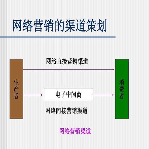 网络推广和营销(网络营销与网络推广)