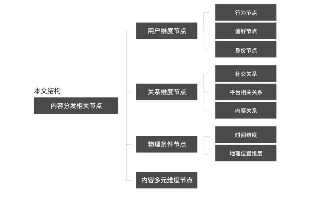 分发是什么意思(发票分发是什么意思)