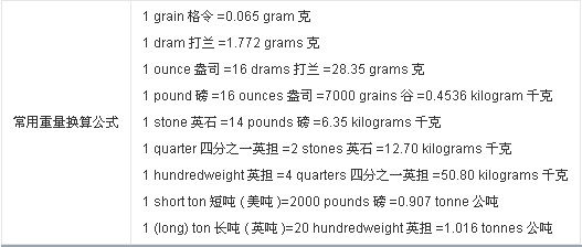 一磅等于几斤(一磅等于几多斤一磅)