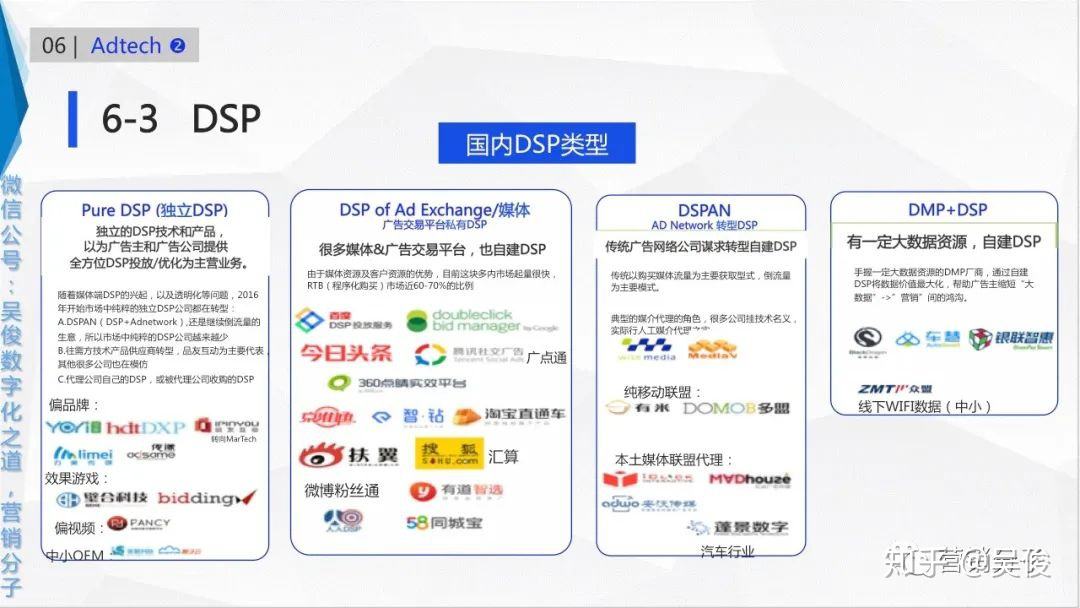 dsp精准营销(dsp广告推广)