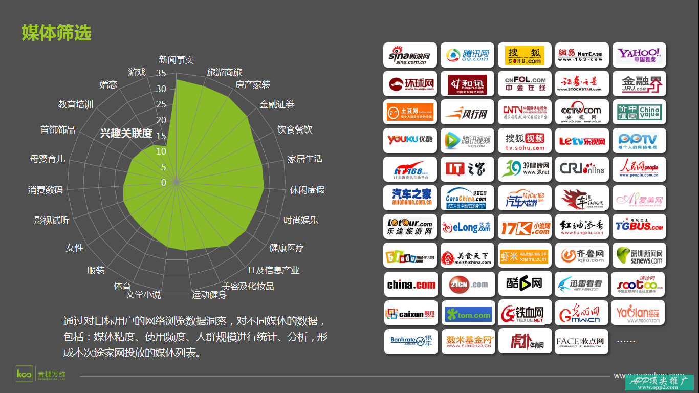 dsp精准营销(dsp广告推广)