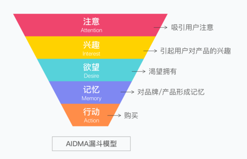 漏斗有哪几种(分液漏斗有哪几种)