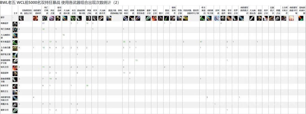 wcl国服数据(wcl国服数据手机版)