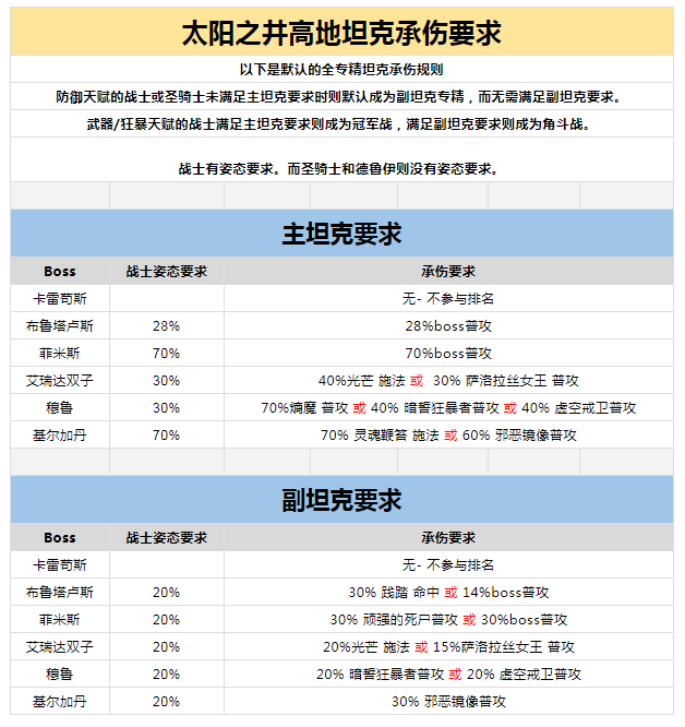 wcl国服数据(wcl国服数据手机版)