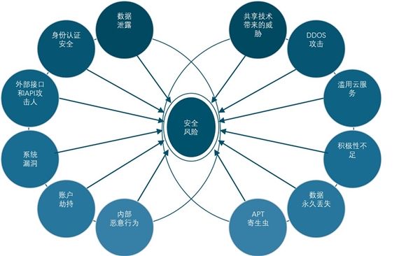 什么是需求分析(什么是需求分析?需求分析阶段的基本任务是什么?)