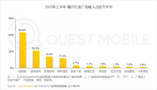 视频网站广告投放方式(视频网站广告形式)