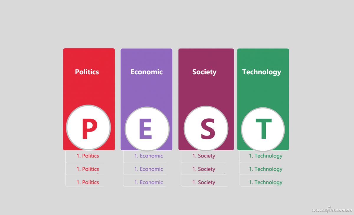 pest模型分析(PEST模型分析市场环境)