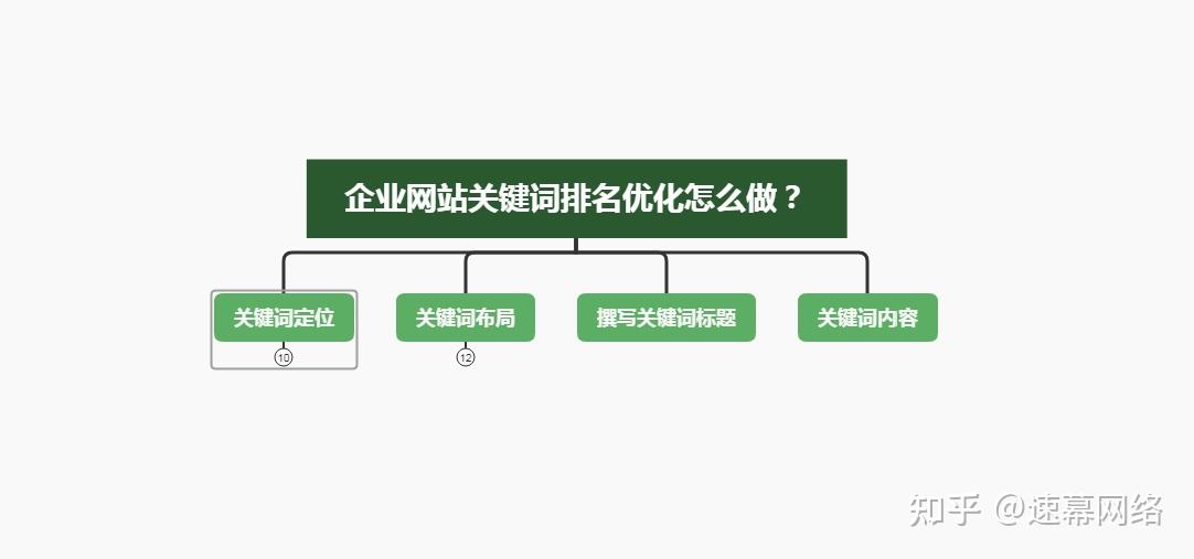 关键词排名提升(关键词排名提升工具)