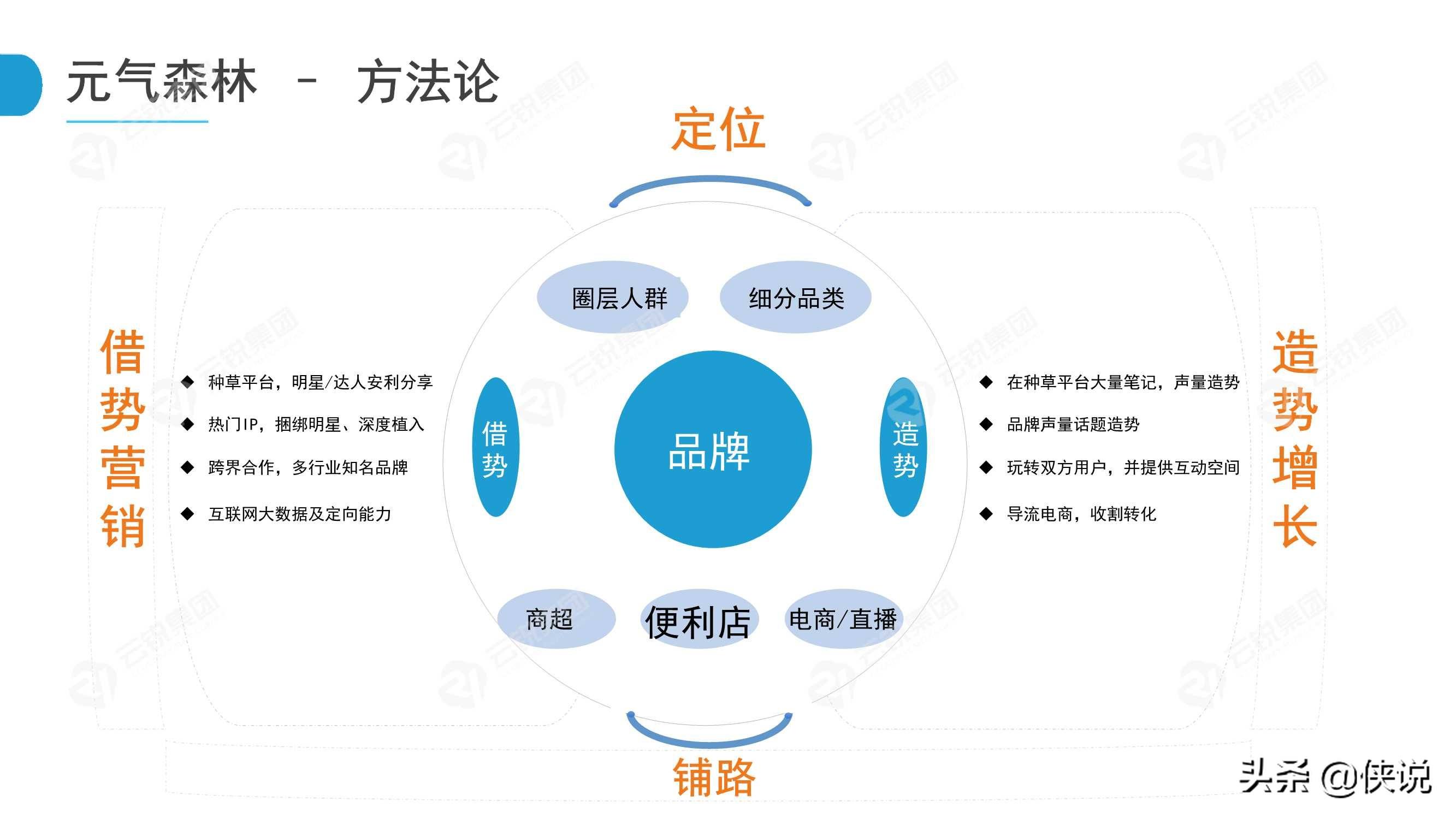 快消品微信营销(快消品营销手段)