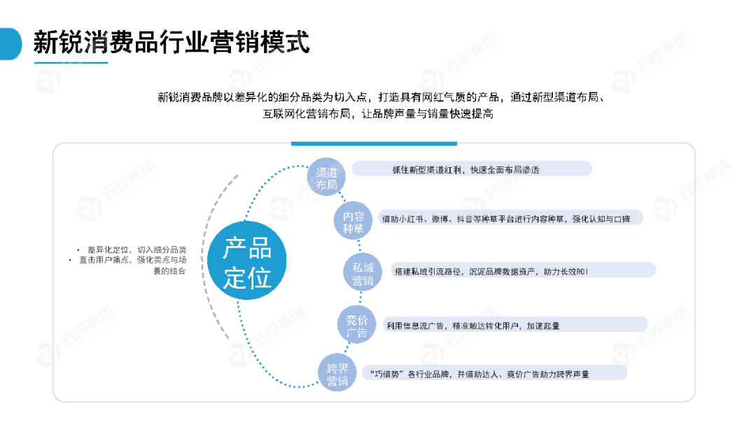 快消品微信营销(快消品营销手段)