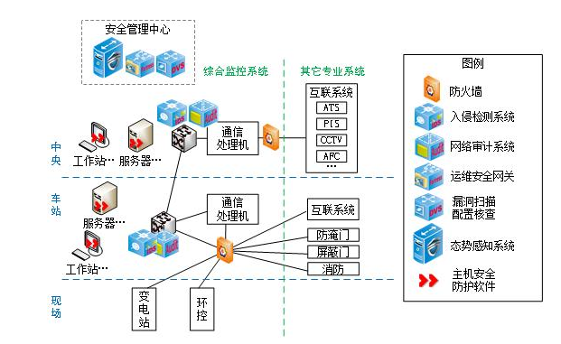 网络检查(网络检查失败请检查网络503)