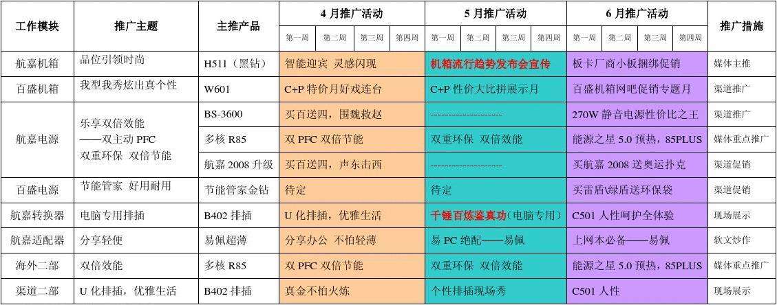 棋牌推广渠道(棋牌推广渠道分析)