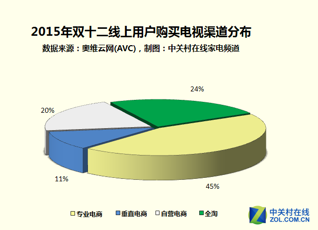 电商大数据分析(电商大数据分析报告)