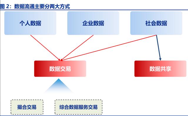 数字经济的五个特征(数字经济的五个特征是什么)