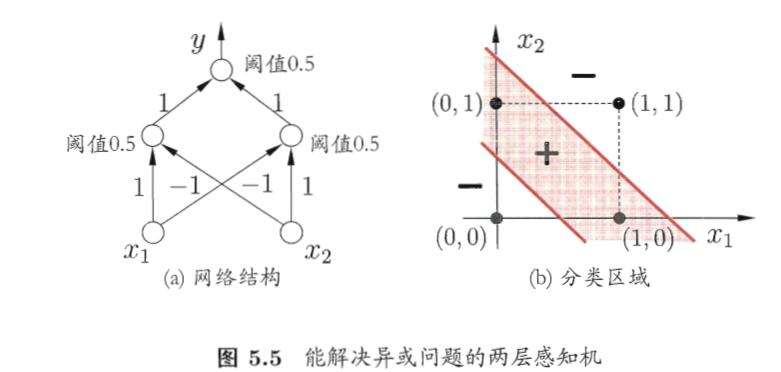 逆传播(逆传播官网)