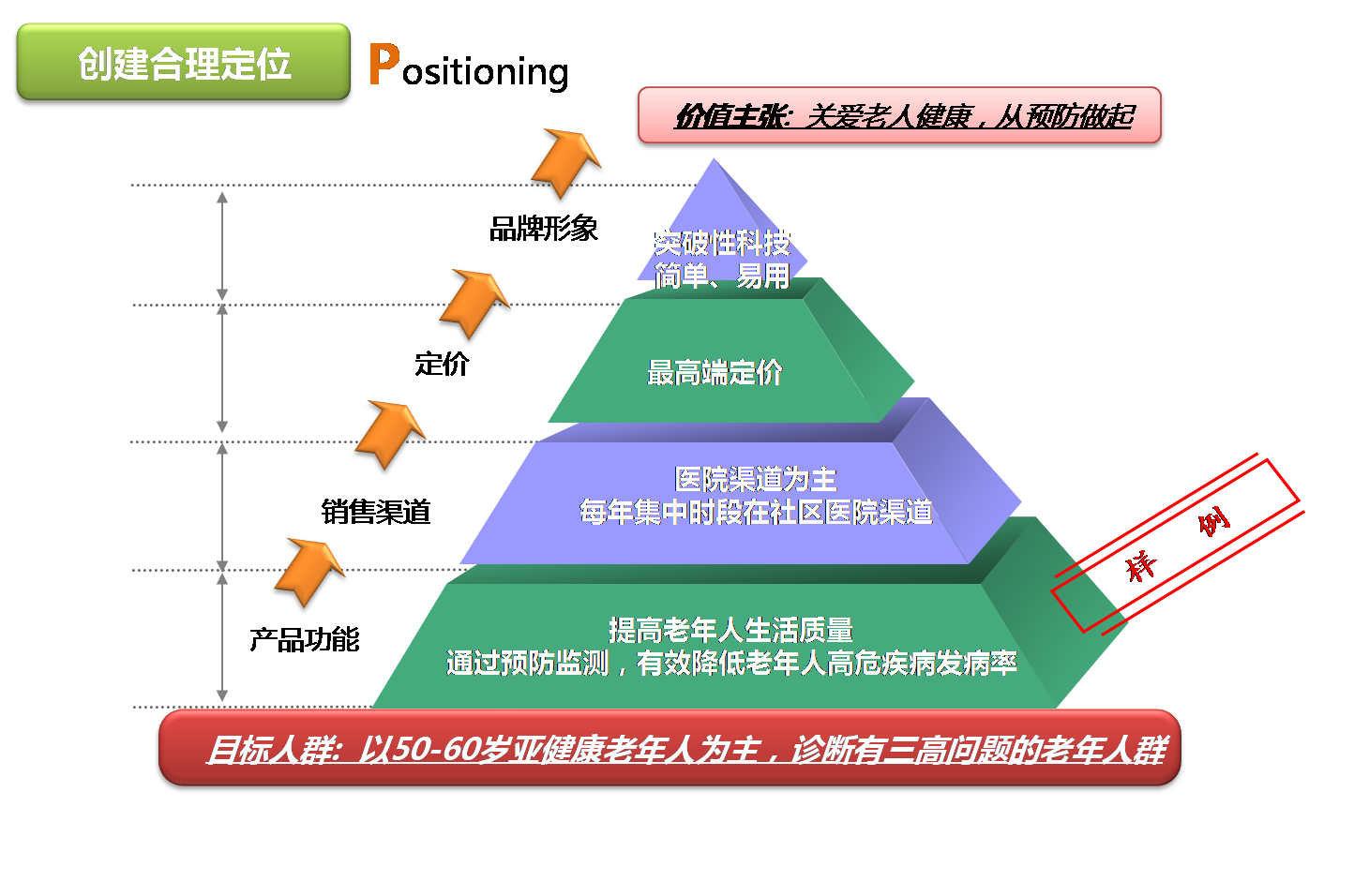 市场定位怎么写(产品市场定位怎么写)