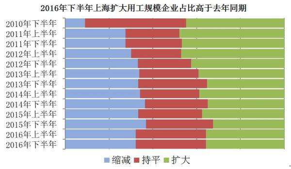 同期比怎么算(营业收入同期比怎么算)