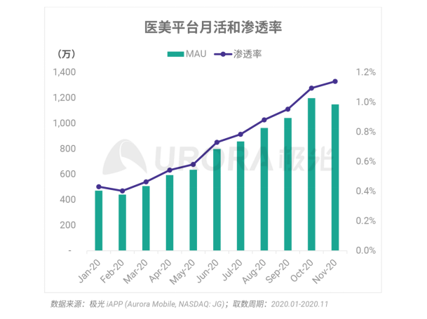 医美平台(深蓝医美平台)