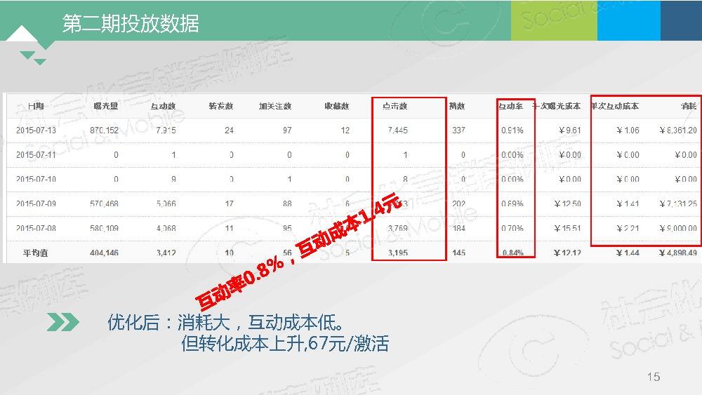 社会化营销案例库(社会化营销案例库官网)