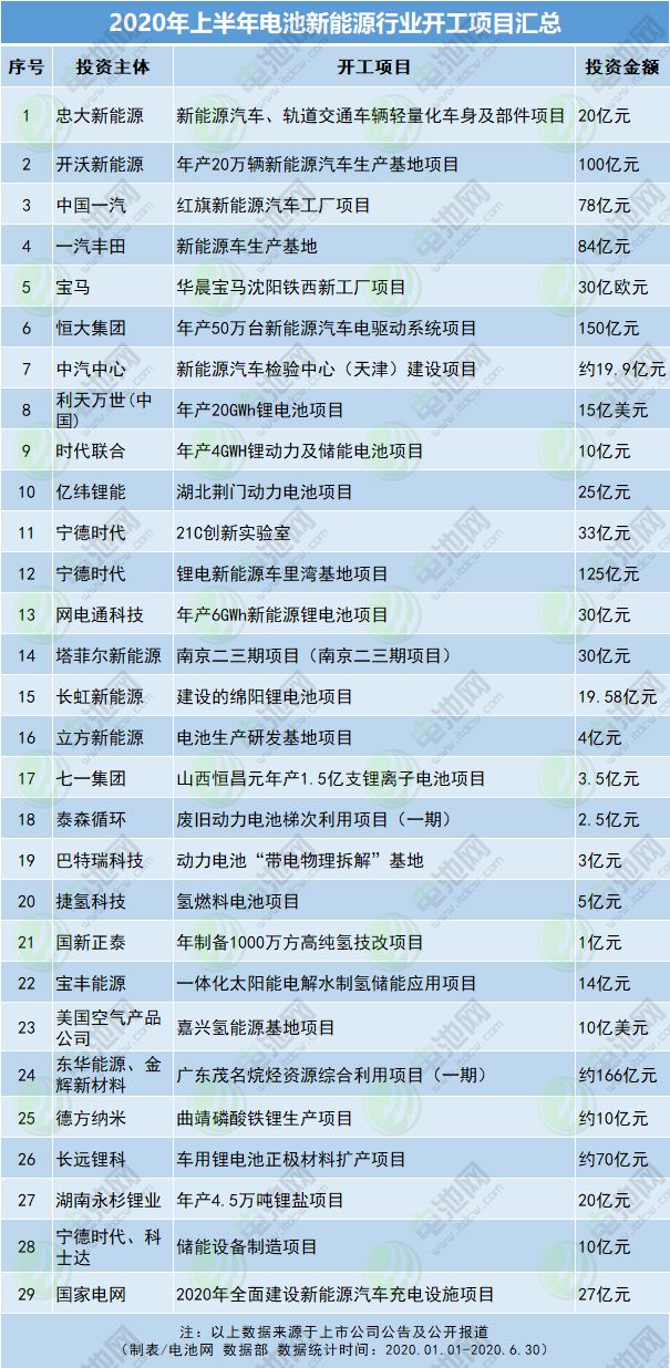 新能源项目有哪些(新能源有哪些)