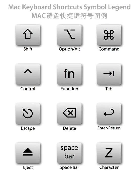 mac快捷键大全示意图(mac快捷键大全示意图MAC输入法快捷键)