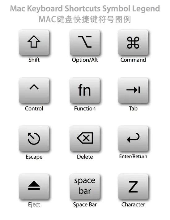 mac快捷键大全示意图(mac快捷键大全示意图MAC输入法快捷键)