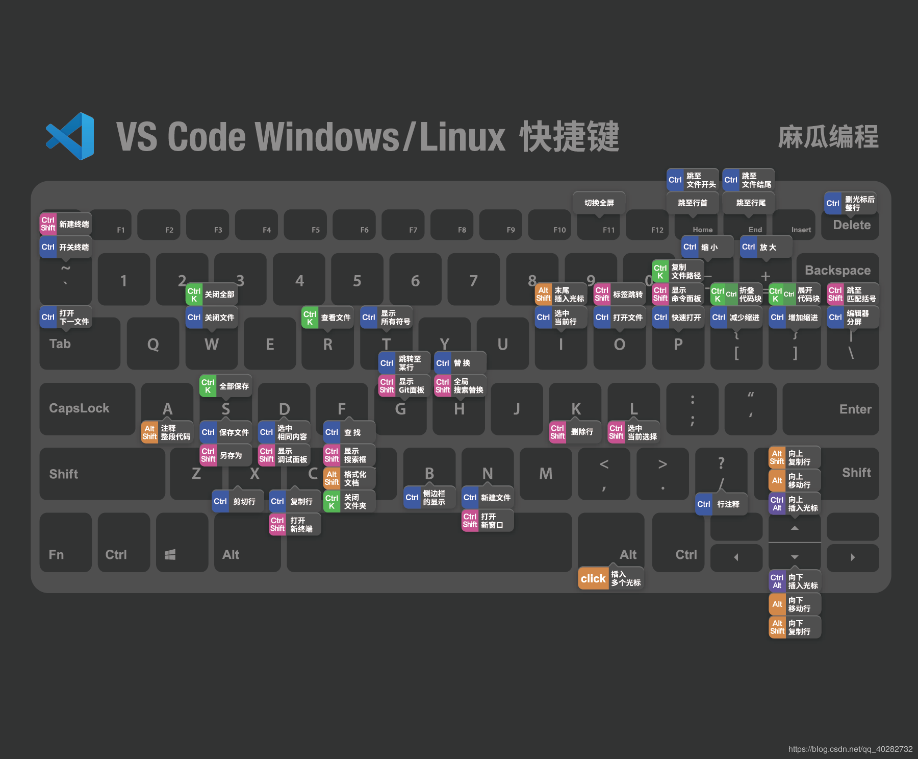 mac快捷键大全示意图(mac快捷键大全示意图MAC输入法快捷键)