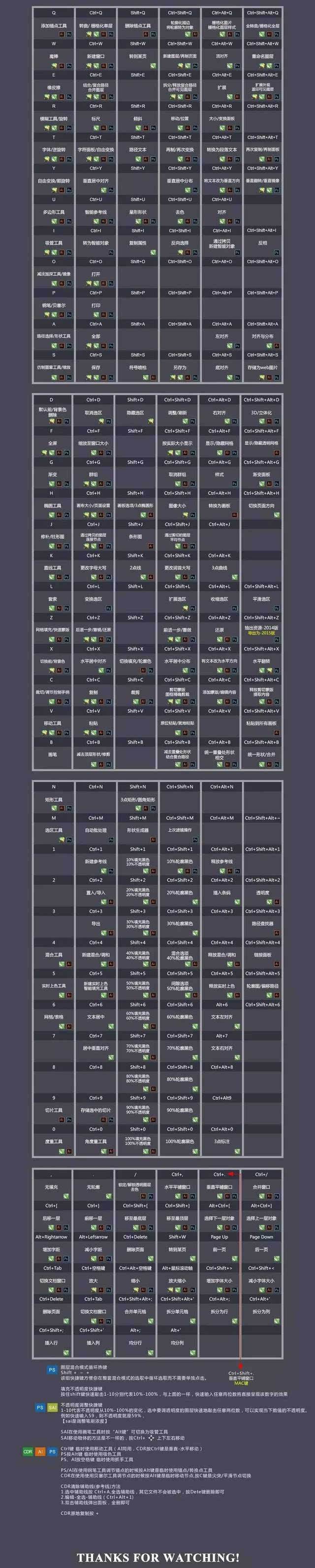 ai锁定快捷键(ai锁定的快捷键是什么)