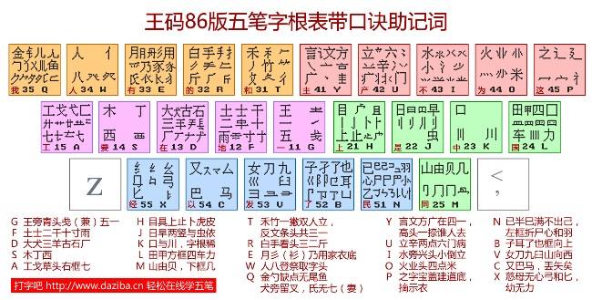 新手学五笔打字(新手学五笔打字字根表图片)