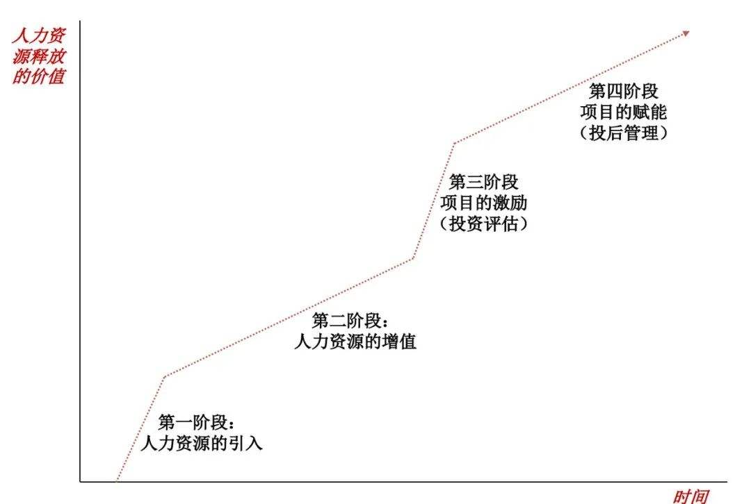 人效(人效分析怎么分析)