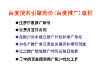 百度竞价优化(百度竞价优化泰安公司电话)