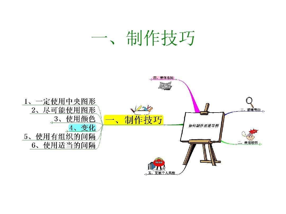 如何制作思维导图(excel如何制作思维导图)