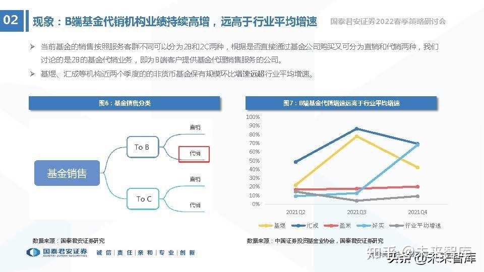 b端销售(b端销售和c端销售哪个更有发展)