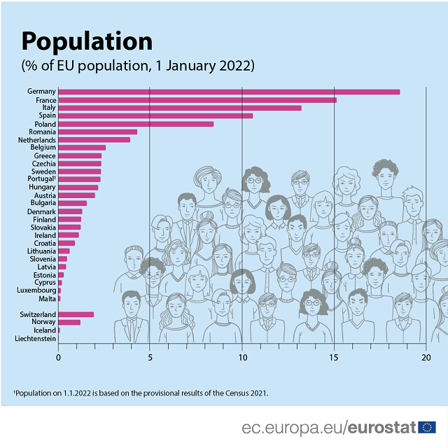 欧盟有多少人口(欧盟有多少人口2019)