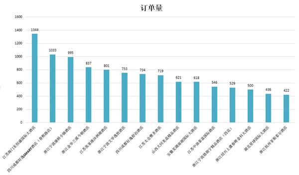 订单转化率(订单转化率是什么意思)