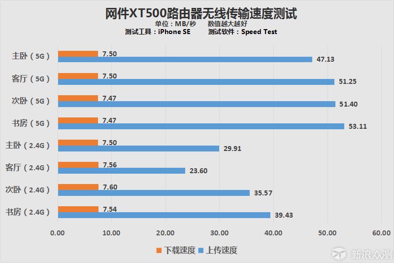 上传速度测试(上传速度测试报告)