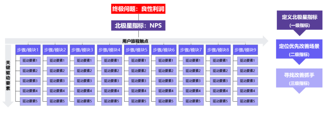 nps调研(nps调研问卷中客户评价6分属于)