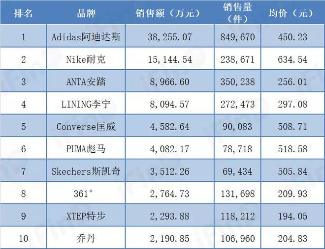 双十二成交额(双十二成交额2020)