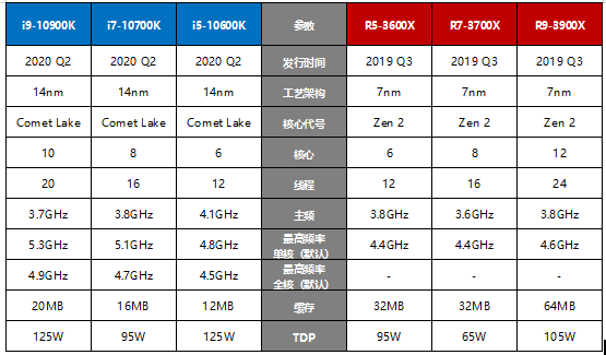 什么处理器最好(华为什么处理器最好)